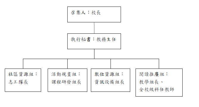 閱讀工作小組