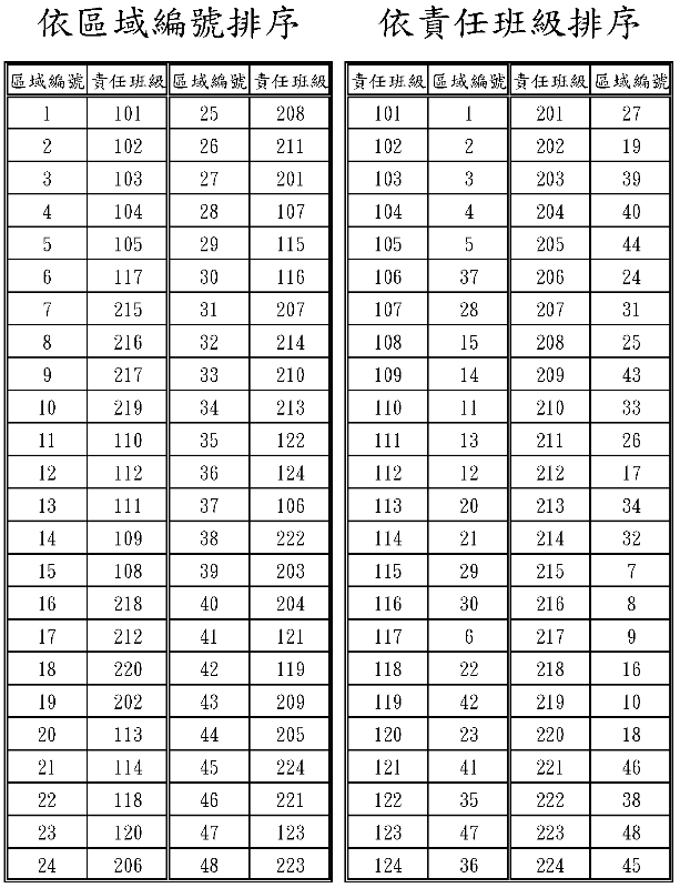 106學年度公共區域分配表